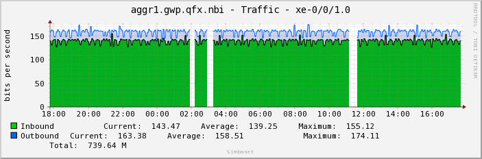 aggr1.gwp.qfx.nbi - Traffic - xe-0/0/1.0