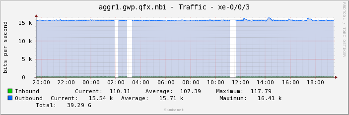 aggr1.gwp.qfx.nbi - Traffic - xe-0/0/3