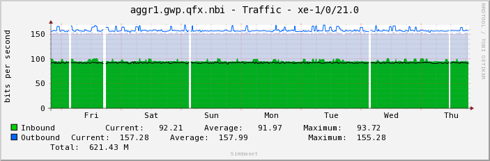 aggr1.gwp.qfx.nbi - Traffic - xe-1/0/21.0
