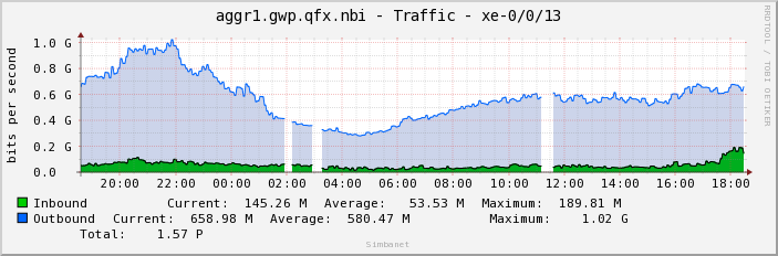 aggr1.gwp.qfx.nbi - Traffic - xe-0/0/13