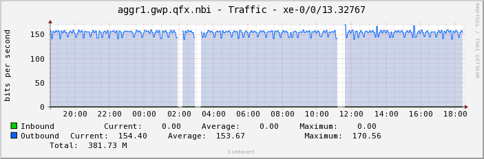 aggr1.gwp.qfx.nbi - Traffic - xe-0/0/13.32767