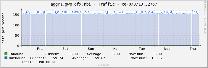 aggr1.gwp.qfx.nbi - Traffic - xe-0/0/13.32767
