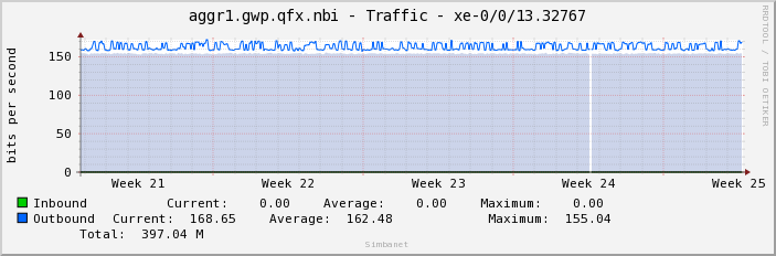 aggr1.gwp.qfx.nbi - Traffic - xe-0/0/13.32767