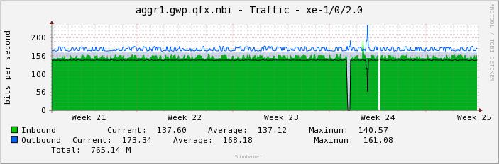 aggr1.gwp.qfx.nbi - Traffic - xe-1/0/2.0