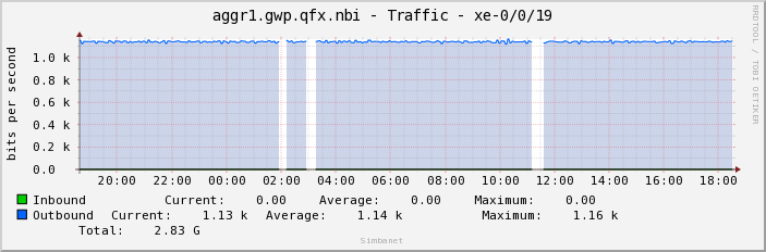aggr1.gwp.qfx.nbi - Traffic - xe-0/0/19