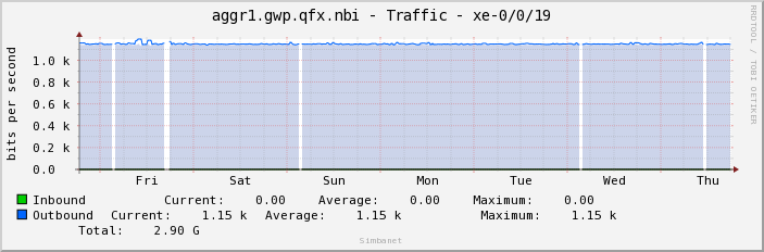 aggr1.gwp.qfx.nbi - Traffic - xe-0/0/19