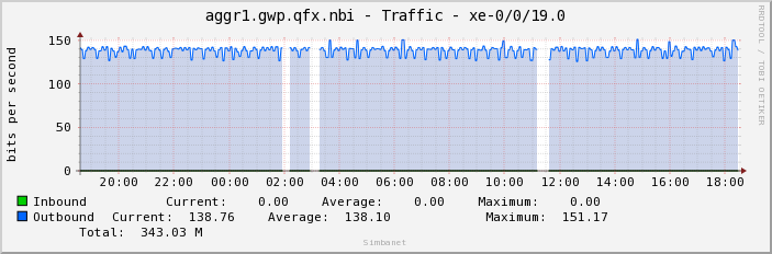 aggr1.gwp.qfx.nbi - Traffic - xe-0/0/19.0