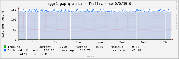 aggr1.gwp.qfx.nbi - Traffic - xe-0/0/19.0
