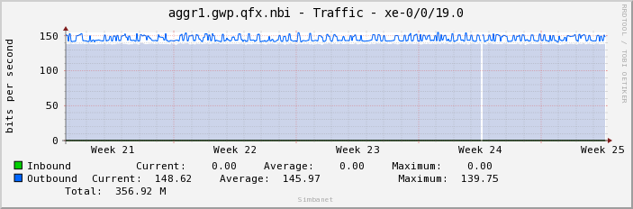 aggr1.gwp.qfx.nbi - Traffic - xe-0/0/19.0