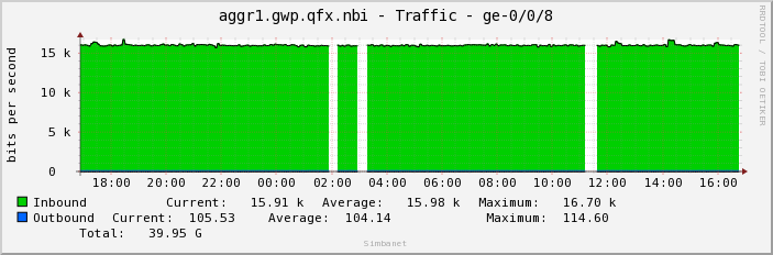 aggr1.gwp.qfx.nbi - Traffic - ge-0/0/8