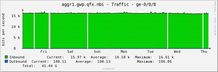aggr1.gwp.qfx.nbi - Traffic - ge-0/0/8