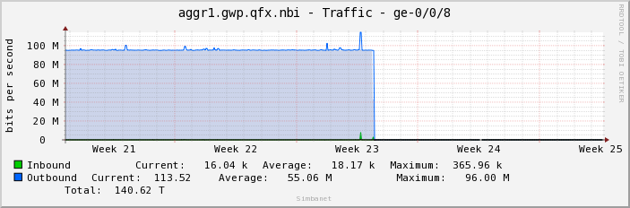 aggr1.gwp.qfx.nbi - Traffic - ge-0/0/8