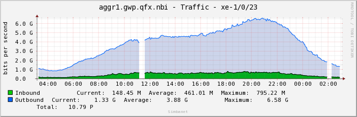 aggr1.gwp.qfx.nbi - Traffic - xe-1/0/23