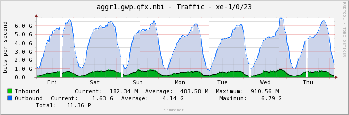 aggr1.gwp.qfx.nbi - Traffic - xe-1/0/23