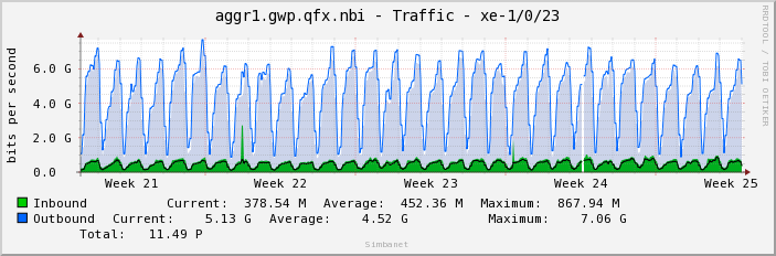 aggr1.gwp.qfx.nbi - Traffic - xe-1/0/23