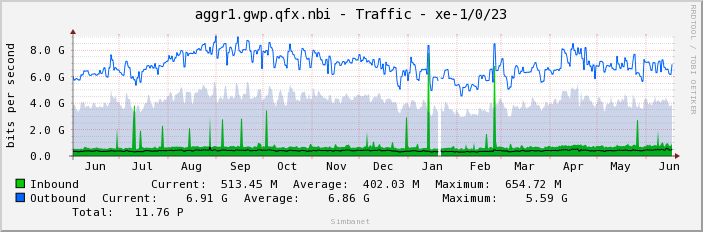 aggr1.gwp.qfx.nbi - Traffic - xe-1/0/23