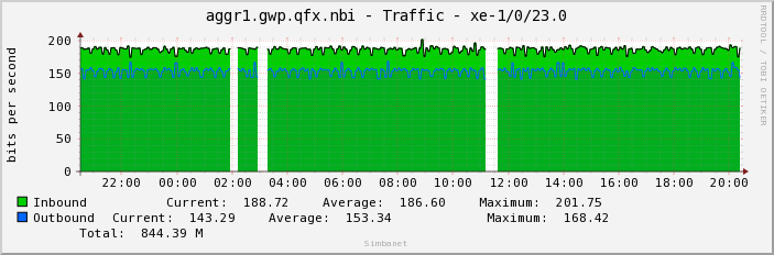 aggr1.gwp.qfx.nbi - Traffic - xe-1/0/23.0