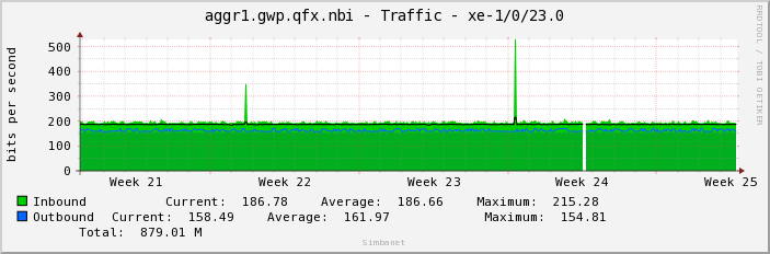 aggr1.gwp.qfx.nbi - Traffic - xe-1/0/23.0
