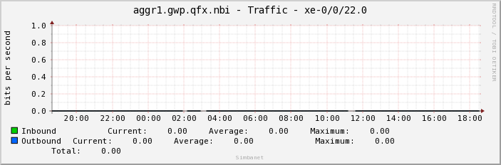 aggr1.gwp.qfx.nbi - Traffic - xe-0/0/22.0