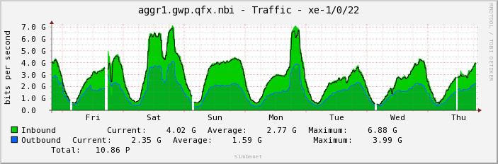 aggr1.gwp.qfx.nbi - Traffic - xe-1/0/22