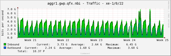 aggr1.gwp.qfx.nbi - Traffic - xe-1/0/22