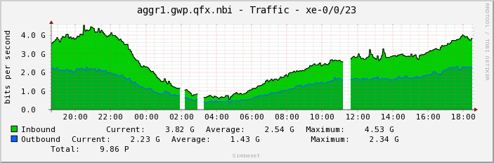 aggr1.gwp.qfx.nbi - Traffic - xe-0/0/23