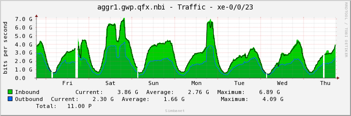 aggr1.gwp.qfx.nbi - Traffic - xe-0/0/23