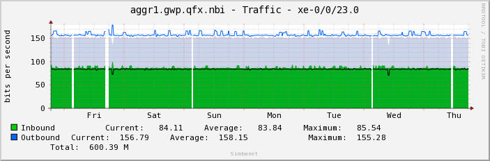 aggr1.gwp.qfx.nbi - Traffic - xe-0/0/23.0