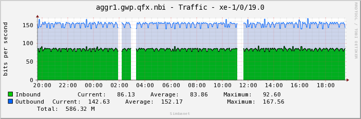 aggr1.gwp.qfx.nbi - Traffic - xe-1/0/19.0