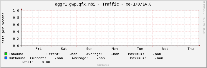 aggr1.gwp.qfx.nbi - Traffic - |query_ifName|
