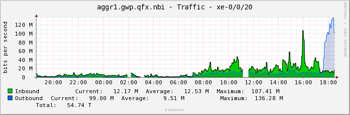 aggr1.gwp.qfx.nbi - Traffic - xe-0/0/20
