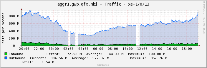 aggr1.gwp.qfx.nbi - Traffic - xe-1/0/13