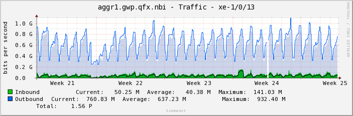 aggr1.gwp.qfx.nbi - Traffic - xe-1/0/13