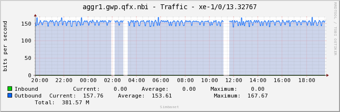 aggr1.gwp.qfx.nbi - Traffic - xe-1/0/13.32767