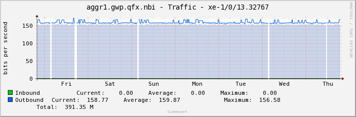 aggr1.gwp.qfx.nbi - Traffic - xe-1/0/13.32767
