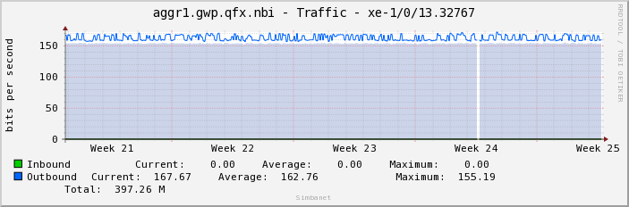 aggr1.gwp.qfx.nbi - Traffic - xe-1/0/13.32767