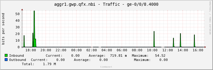 aggr1.gwp.qfx.nbi - Traffic - ge-0/0/8.4000