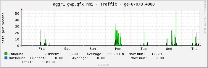 aggr1.gwp.qfx.nbi - Traffic - ge-0/0/8.4000