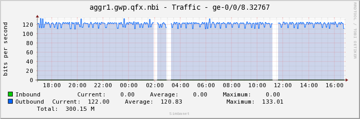 aggr1.gwp.qfx.nbi - Traffic - ge-0/0/8.32767
