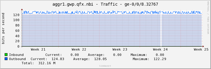 aggr1.gwp.qfx.nbi - Traffic - ge-0/0/8.32767