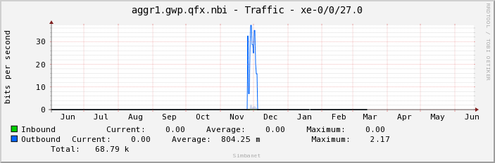aggr1.gwp.qfx.nbi - Traffic - |query_ifName|