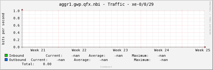 aggr1.gwp.qfx.nbi - Traffic - |query_ifName|