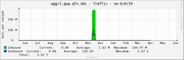 aggr1.gwp.qfx.nbi - Traffic - |query_ifName|