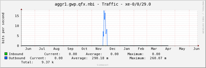 aggr1.gwp.qfx.nbi - Traffic - |query_ifName|