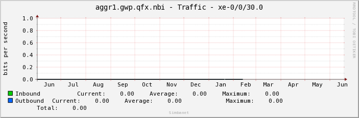 aggr1.gwp.qfx.nbi - Traffic - |query_ifName|