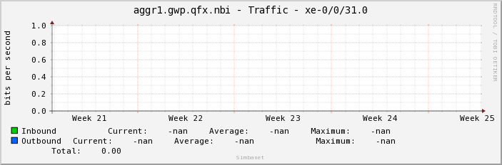 aggr1.gwp.qfx.nbi - Traffic - |query_ifName|