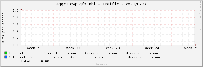 aggr1.gwp.qfx.nbi - Traffic - |query_ifName|