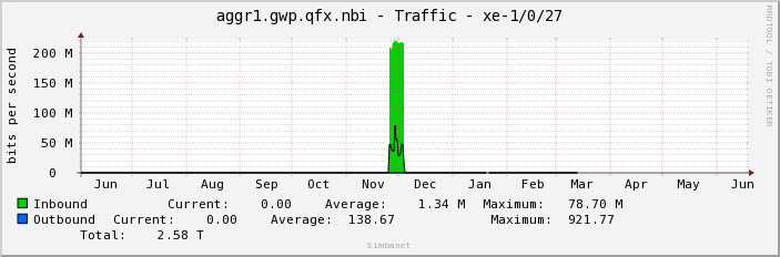 aggr1.gwp.qfx.nbi - Traffic - |query_ifName|