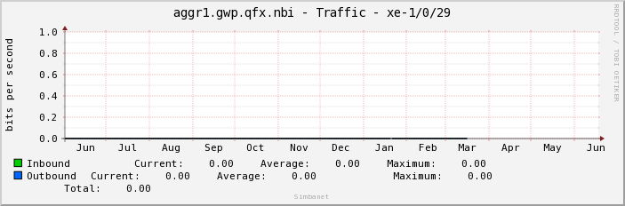 aggr1.gwp.qfx.nbi - Traffic - |query_ifName|