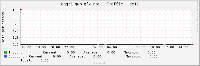 aggr1.gwp.qfx.nbi - Traffic - ae11